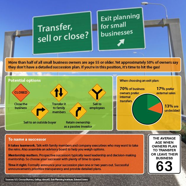 Exit Planning for Small Businesses